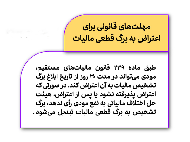 فرایند تشخیص تا قطعیت مالیات-همیار محاسب پارسه