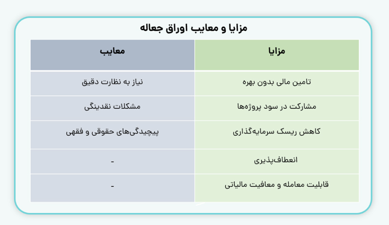اوراق بدهی -همیار محاسب پارسه