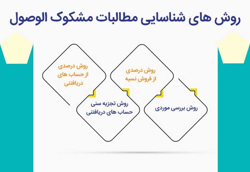 مطالبات مشکوک الوصول -همیار محاسب پارسه