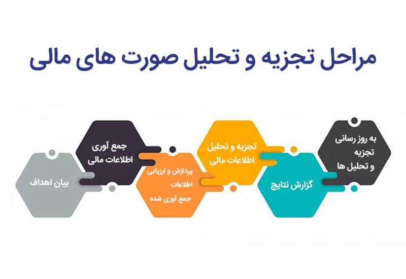 عناصر صورت های مالی -همیارمحاسب پارسه