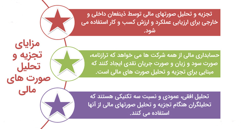 عناصر صورت های مالی -همیار محاسب پارسه