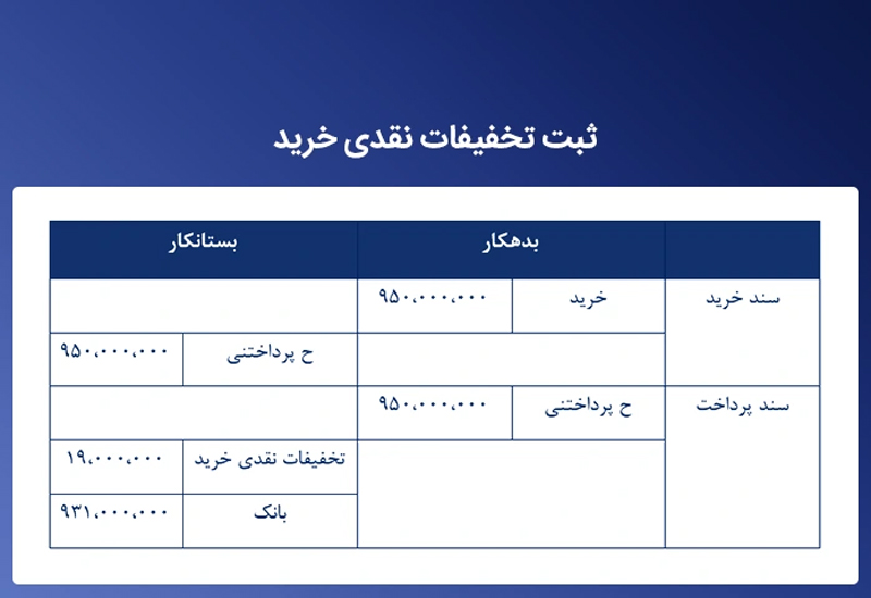 تخفیفات دریافتی -همیار محاسب پارسه