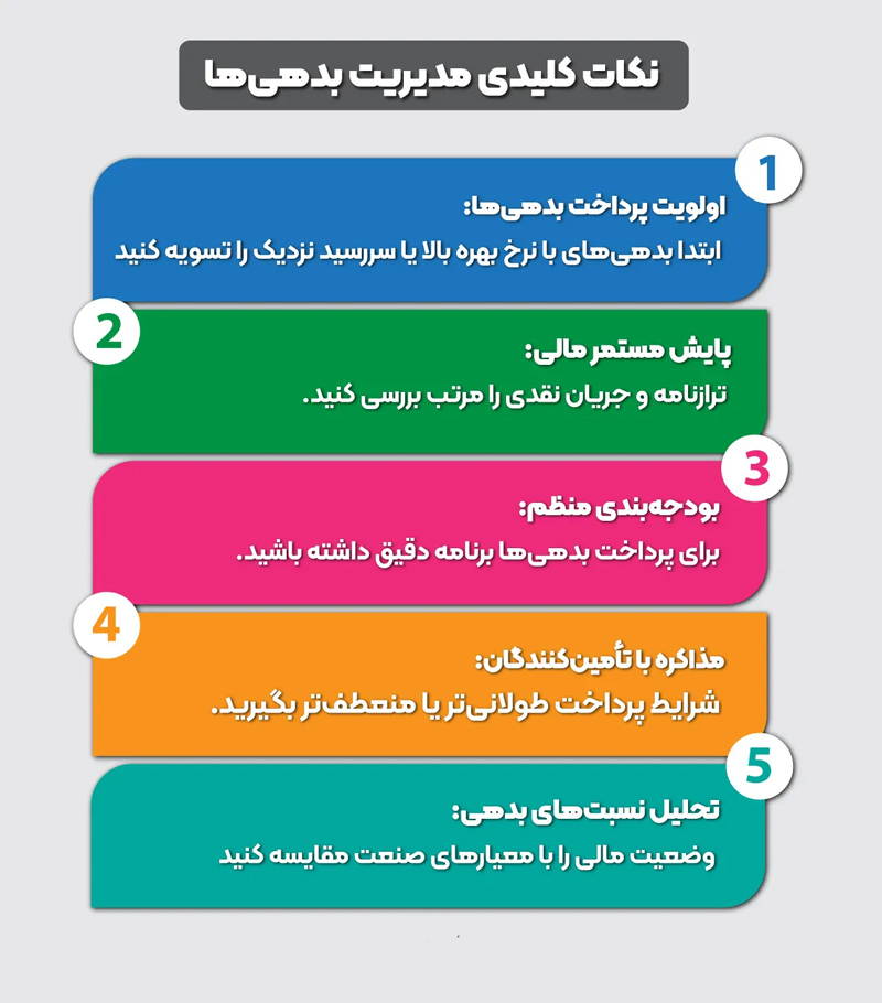 بدهی در حسابداری -همیار محاسب پارسه