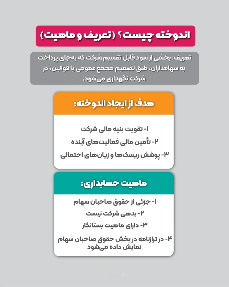 تفاوت ذخیره و اندوخته -همیار محاسب پارسه