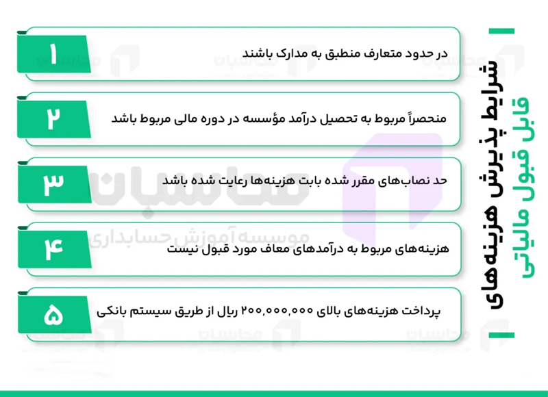حداکثر سقف هزینه های قابل قبول مالیات 1404-همیار محاسب پارسه