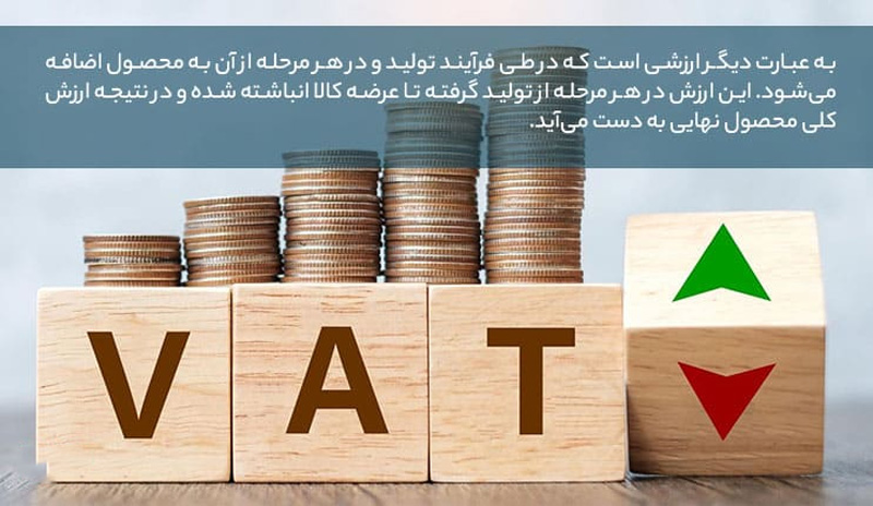 محاسبه عملی ارزش افزوده در سال 1404-همیار محاسب پارسه