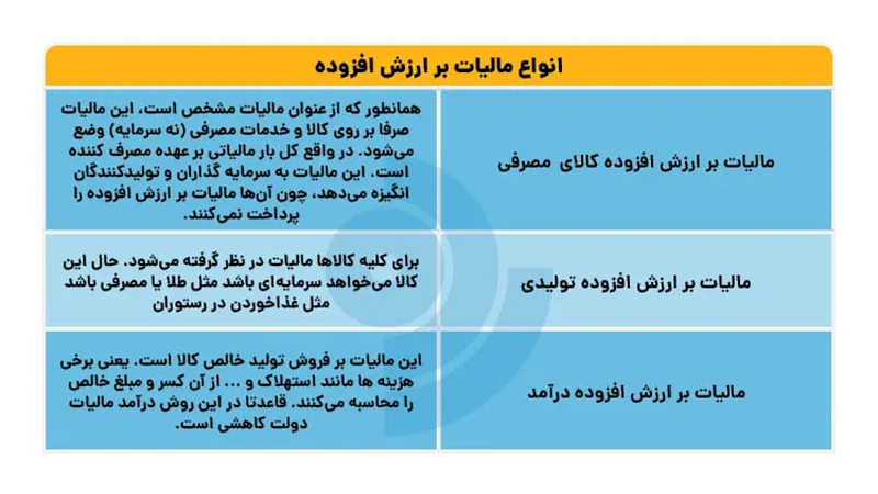 محاسبه عملی ارزش افزوده در سال 1404-همیار محاسب پارسه