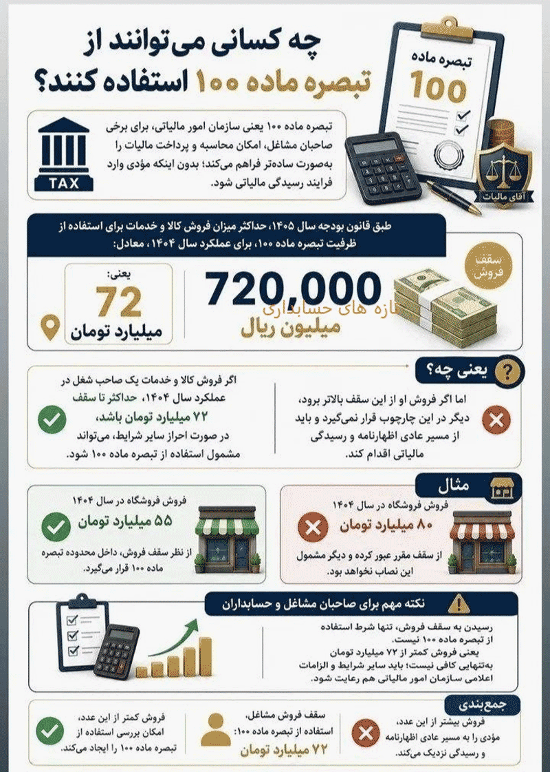تبصره 100 - همیار محاسب پارسه