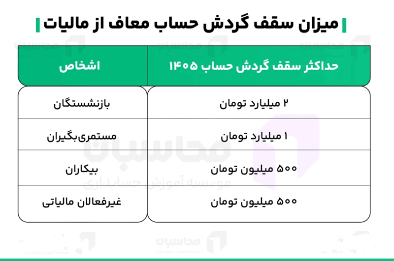 سقف معافیت -همیارمحاسب پارسه