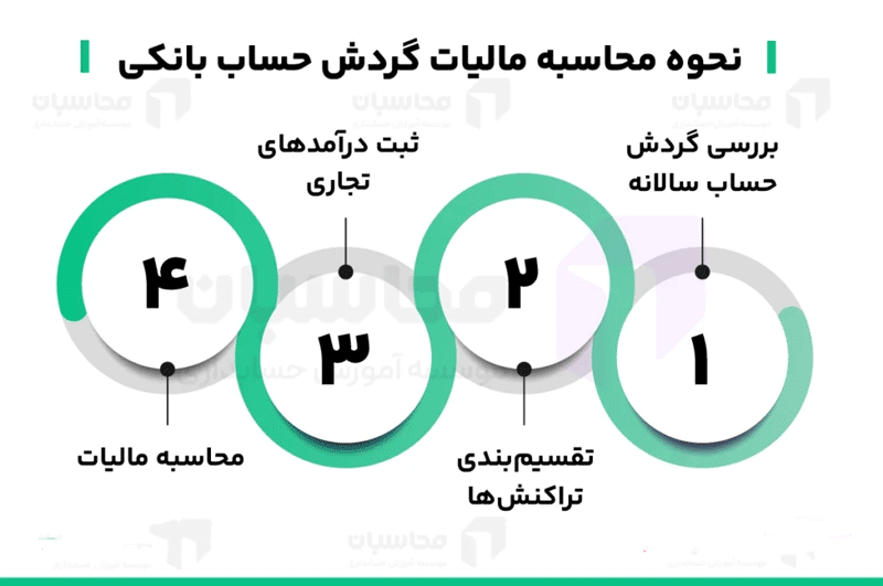سقف معافیت -همیار محاسب پارسه
