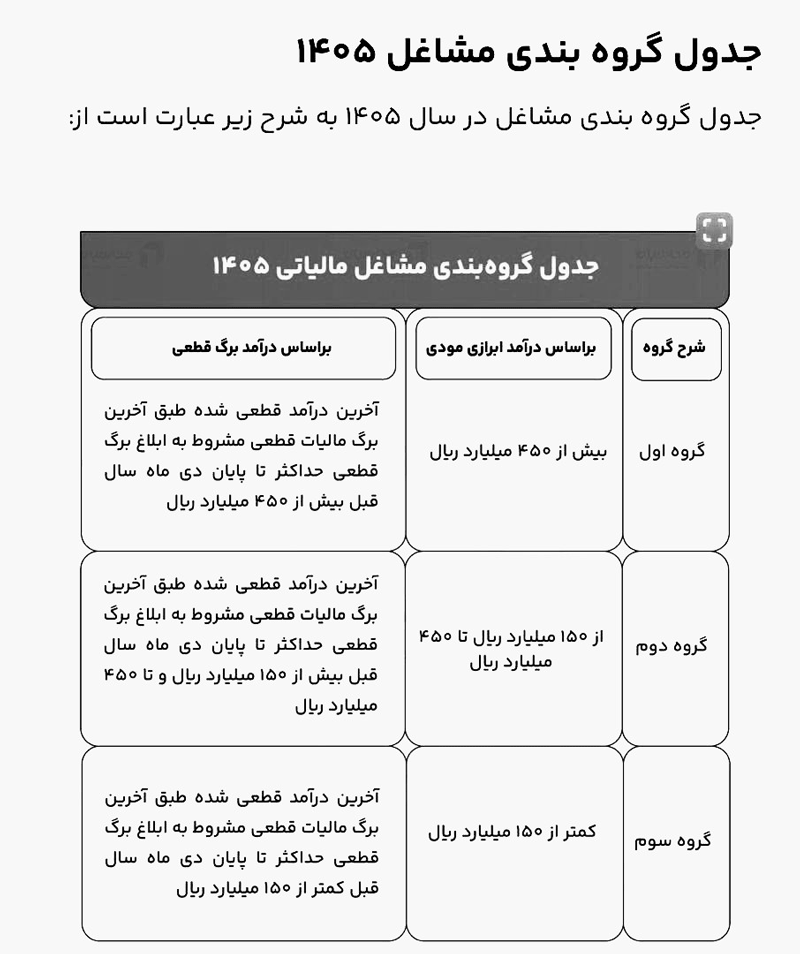 گروه بندی مشاغل 1405-همیار محاسب پارسه