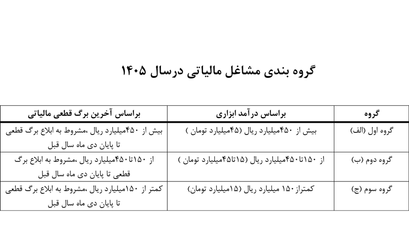 گروه بندی مشاغل -همیارمحاسب پارسه