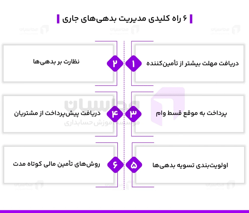 بدهی جاری - همیار محاسب پارسه