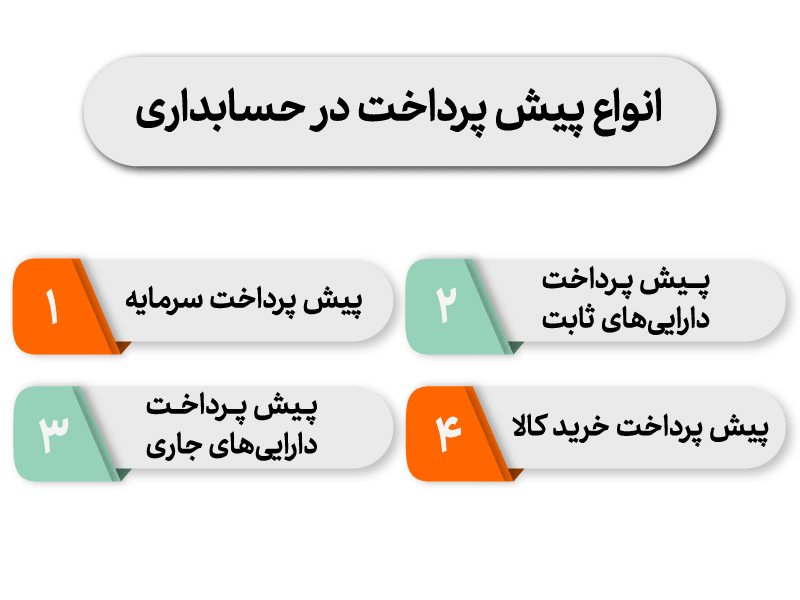 ثبت حسابداری علی الحساب و تفاوت آن با پیش پرداخت - همیار محاسب پارسه