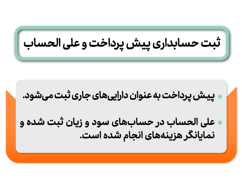 ثبت حسابداری علی الحساب و تفاوت آن با پیش پرداخت - همیار محاسب پارسه
