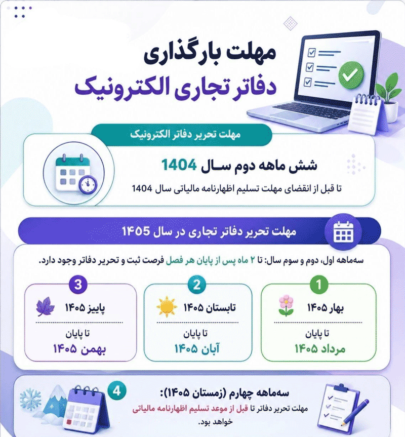 مهلت بارگذاری دفاتر تجاری - همیار محاسب پارسه