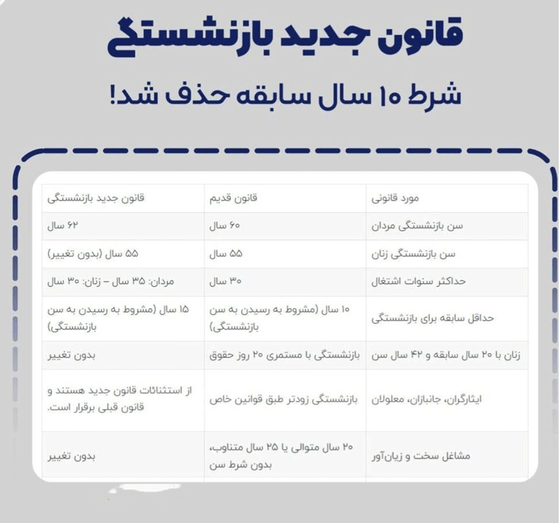 شرط ده سال سابقه -همیار محاسب پارسه
