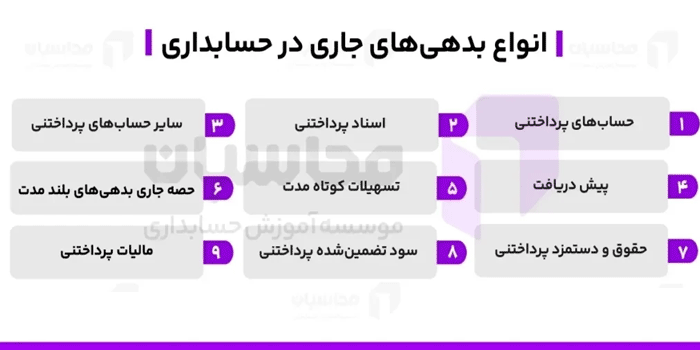 بدهی جاری -همیارمحاسب پارسه