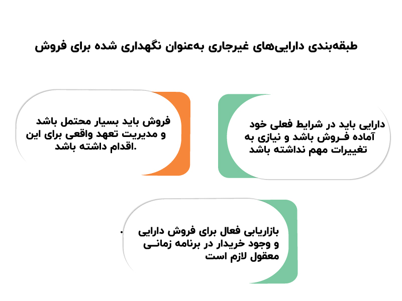دارایی نگهداری شده برای فروش - همیار محاسب پارسه