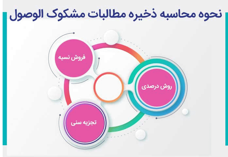 ذخیره مطالبات مشکوک الوصول -همیار محاسب پارسه