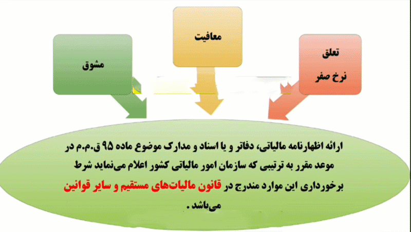 معافیت های مالیاتی -همیار محاسب پارسه