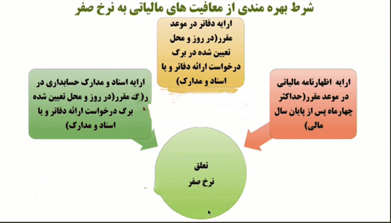 معافیت های مالیاتی - همیار محاسب پارسه