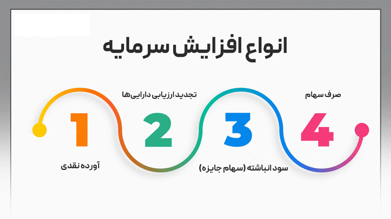 افزایش سرمایه - همیار محاسب پارسه