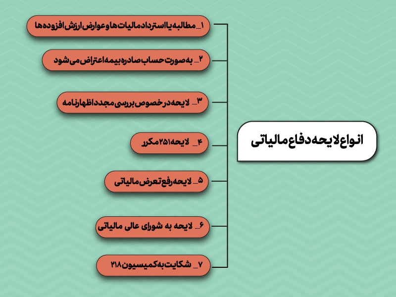 لایحه دفاعیه - همیار محاسب پارسه