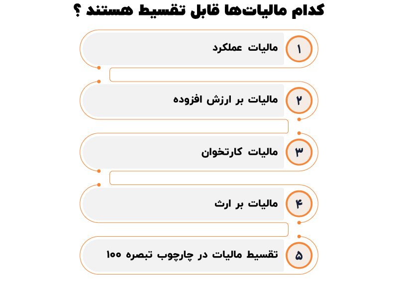 تقسیط بدهی مالیات- همیار محاسب پارسه