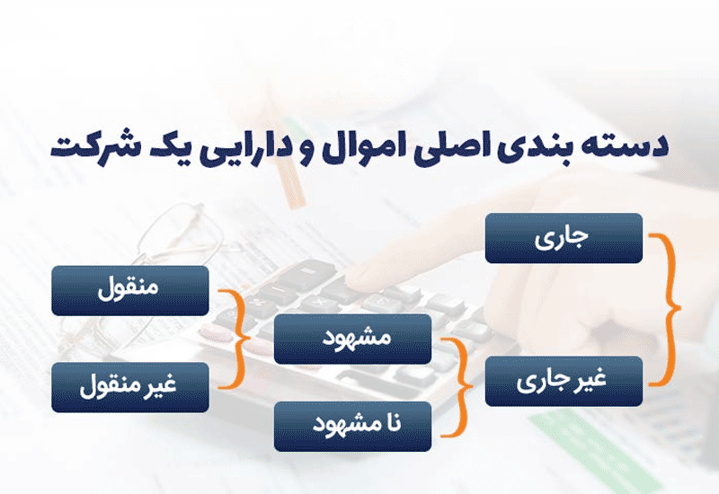 خرید دارای ثابت -همیار محاسب پارسه