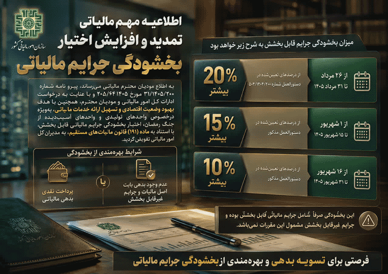 مرور مهم ترین اخبار مالی و حسابداری - همیار محاسب پارسه