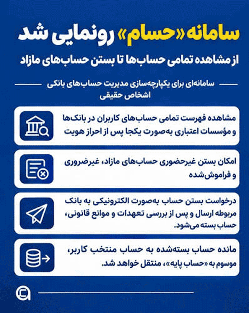 سامانه حسام- همیار محاسب پارسه